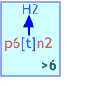 H2        p6[t]n2            >6