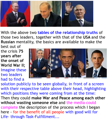 With the above two tables of the relationship truths of those two leaders, together with that of the USA and the Russian mentality, the basics are available to make the best out of the crisis 75 years after the onset of World War II; Imagine these two leaders had to find a solution publicly to be seen globally, in front of a screen with their respective table above their head, highlighting  which positions they were coming from at the time:Then they could make War and Peace among each other without wasting someone else and the media could complete the description of the process which I began here - for the benefit of all people with good will for Life- through Task-Fulfillment...