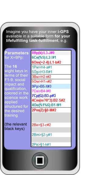 Parameters for X=9Pp:  The 16 wight keys in terms of their F1-9, social impact and qualification, colored in the science work applied structured for the desired training  (the relevant black keys)    Imagine you have your inner i-GPS available in a suitable form for your lifefulfilling task-fulfillment, e.g.